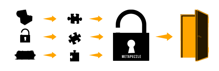 nonlinear-escape0room-ganme-flow